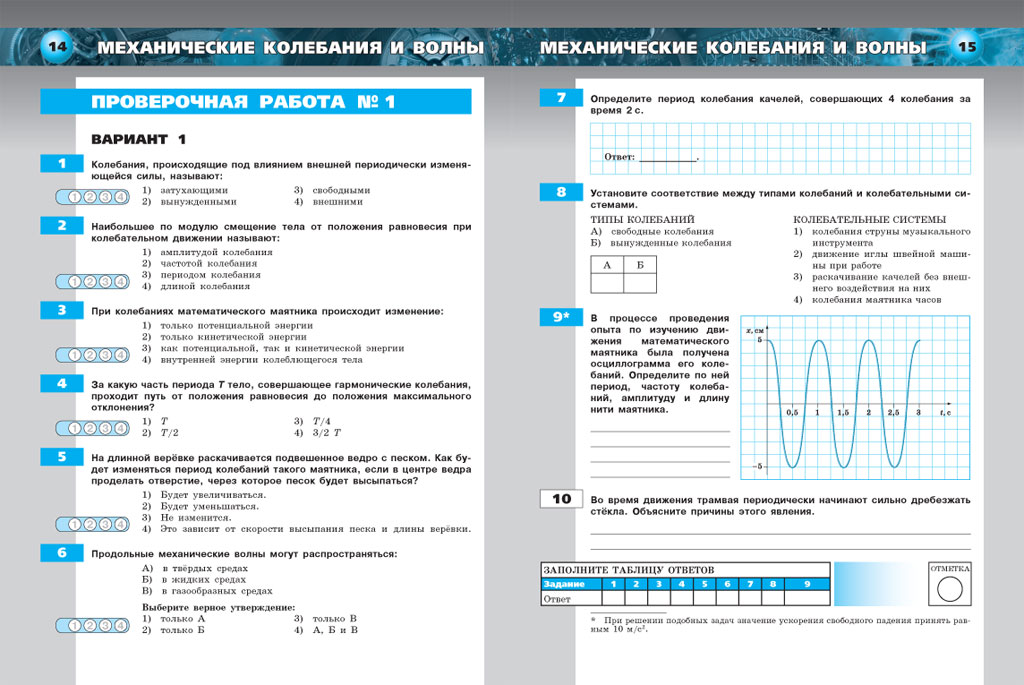 Повторение механические колебания и волны 9 класс презентация